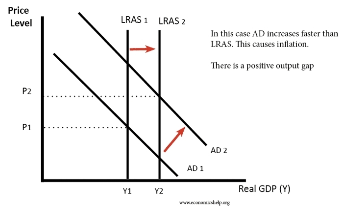 LRAS Chart