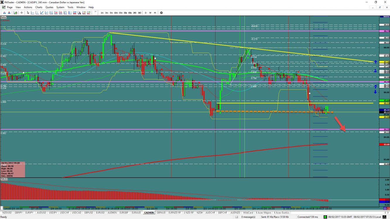 CAD/JPY 240 Minute Chart