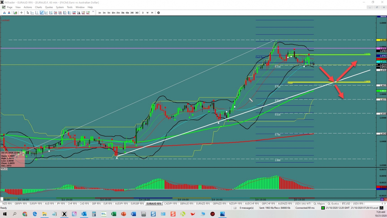 EURAUD opportunity  