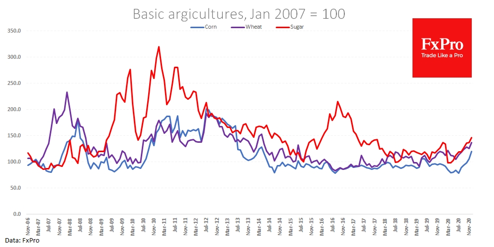 Prices for selected agriculture commodities started their lift-off