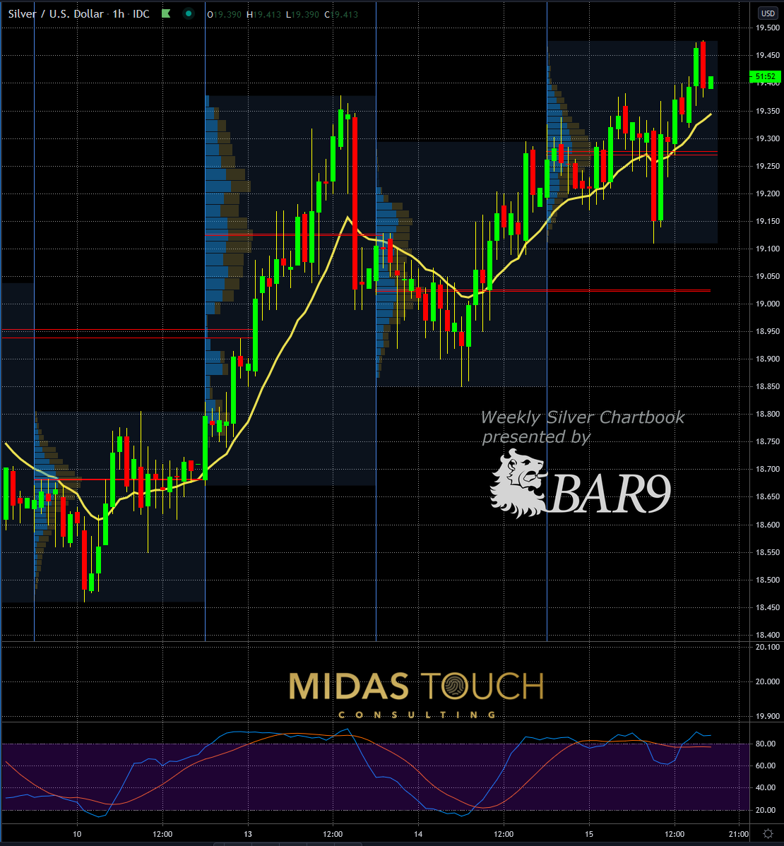 Silver in US-Dollar, hourly chart as of July 15th, 2020.