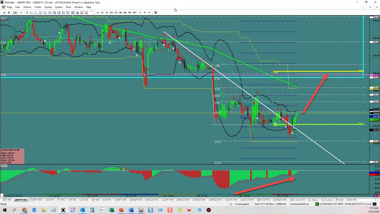 GBP/JPY reversal 