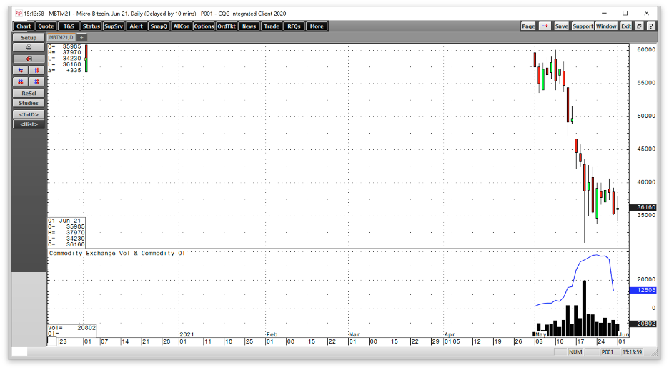 Micro Bitcoin Daily Micro Bitcoin Daily
