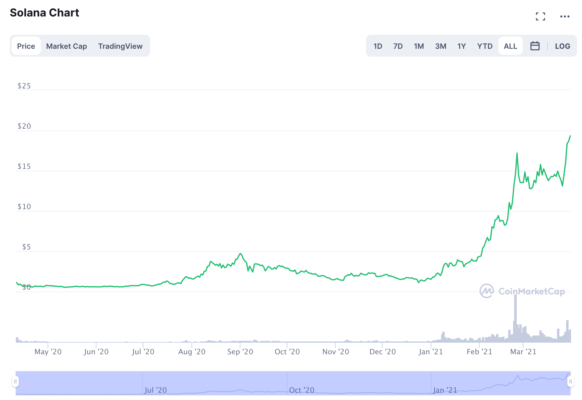 https://www.investing.com/