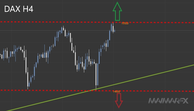 DAX H4