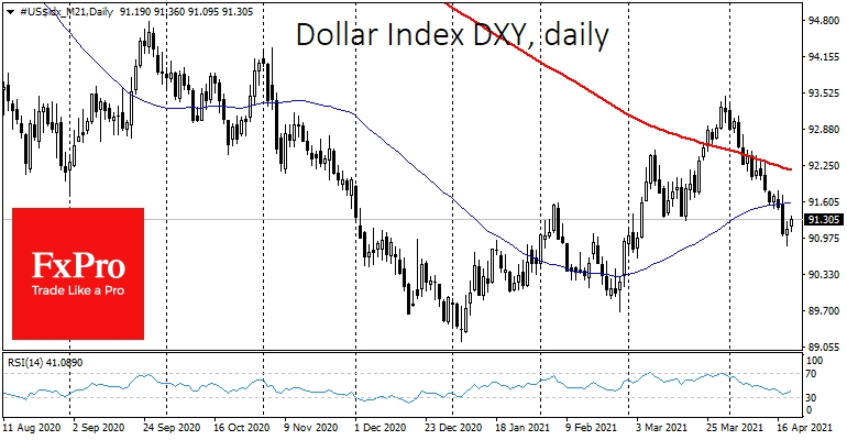 The Dollar has halted its decline near 7-week lows