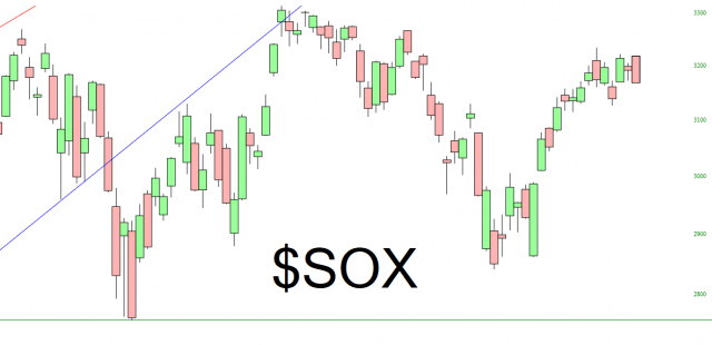 SOX Chart