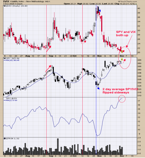 VIX Daily