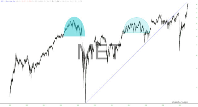 MET Chart