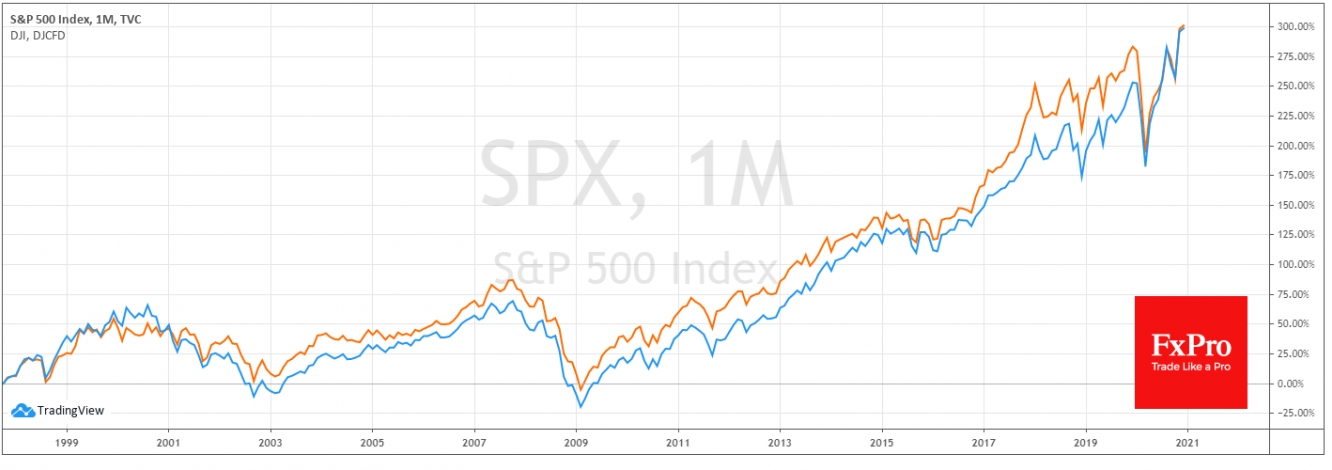 Investors should bear in mind that stocks can go through extended periods of decline