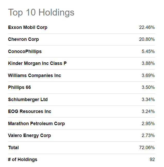 Top 10 Positionen