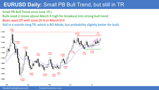 EURUSD Forex small pullback bull trend but in trading range