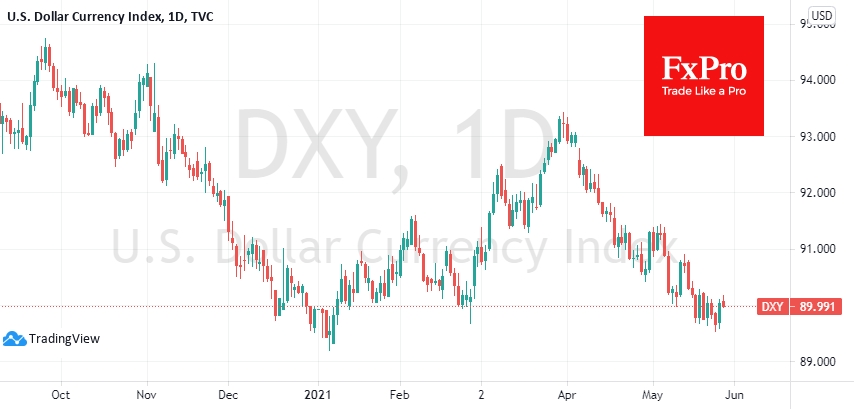 DXY has managed to bounce back above 90