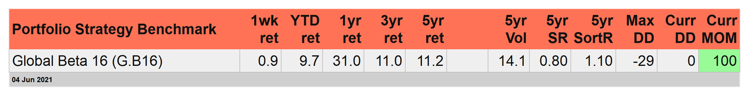 Portfolio Strategy Benchmarks Portfolio Strategy Benchmarks