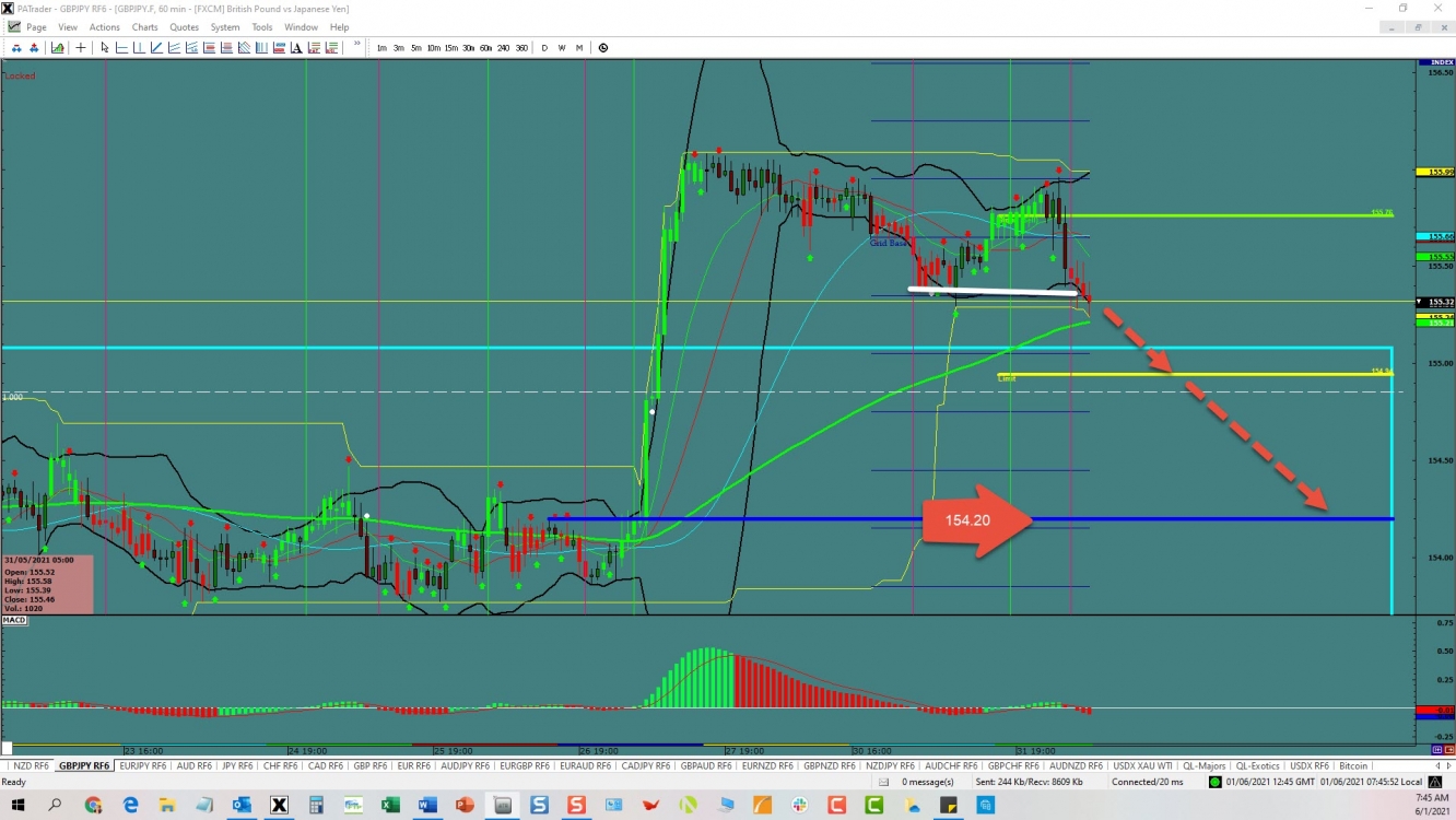 GBPJPY Break down