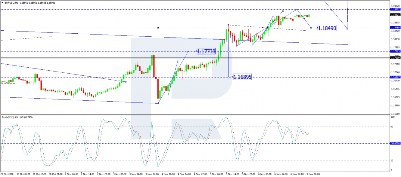 eur/usd