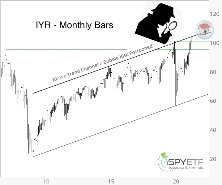 IYR Monthly