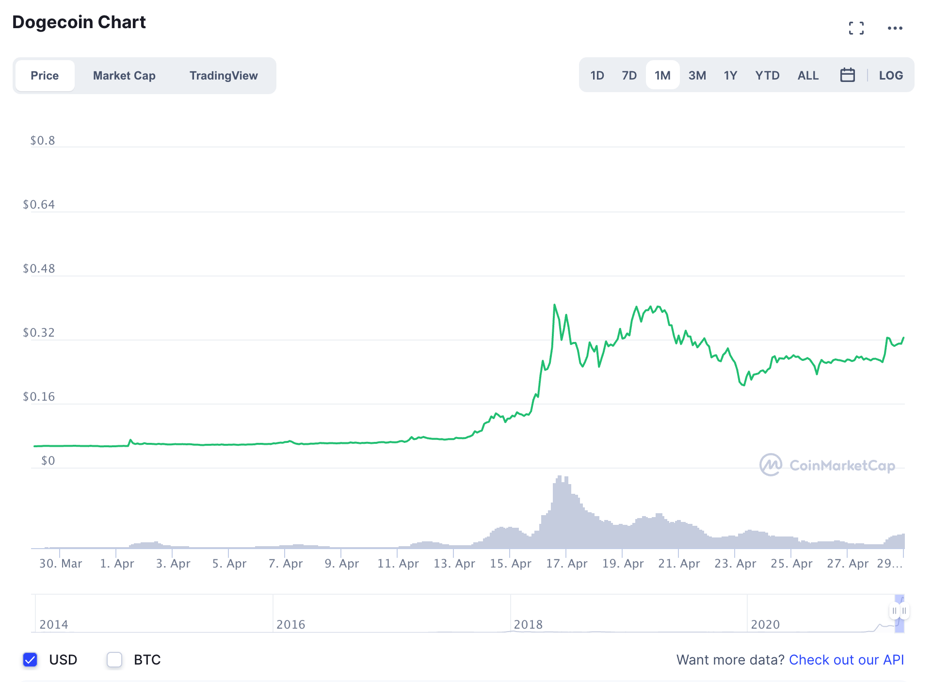 dogecoin kriptovaluta kereskedési szoftver