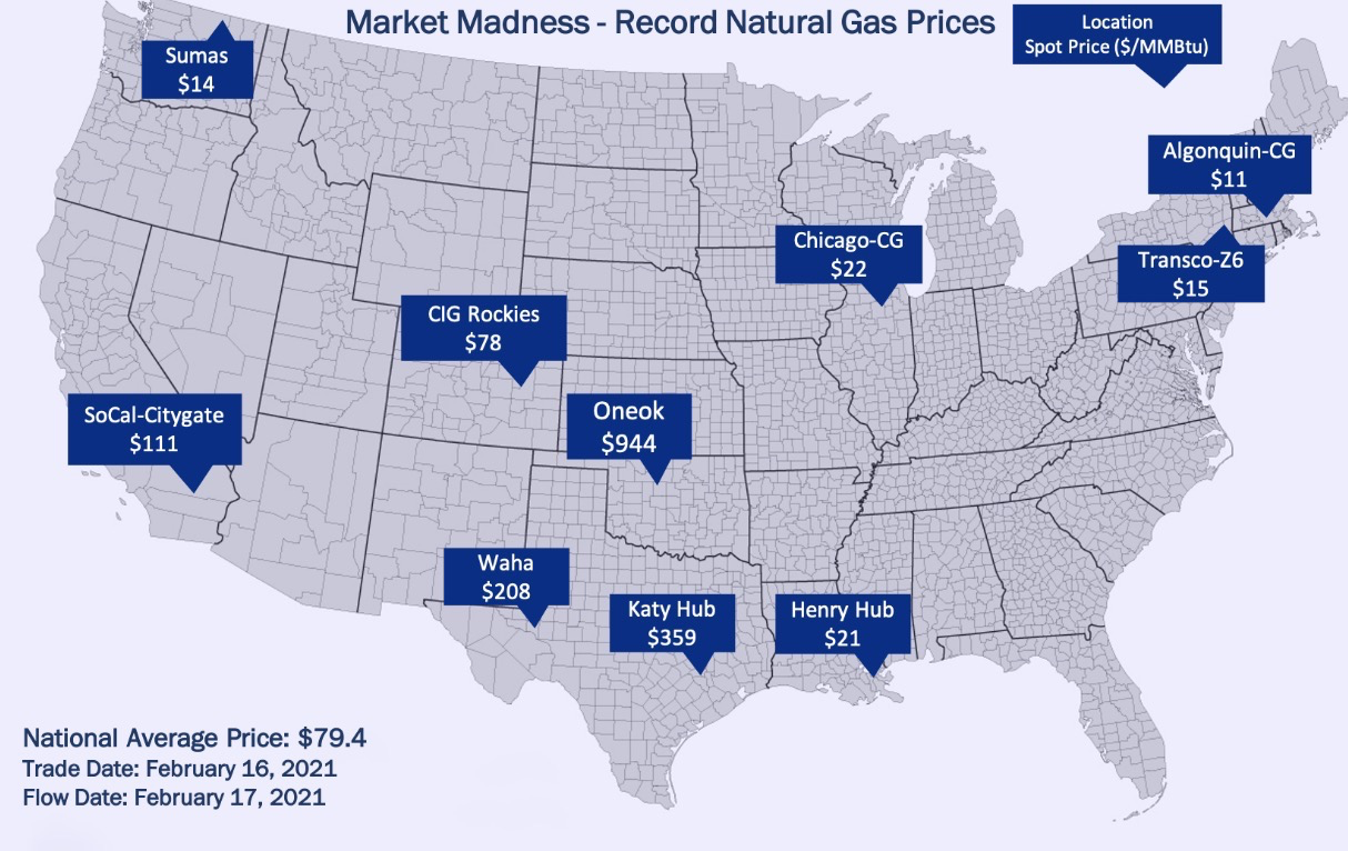 Natural Gas Average Prices