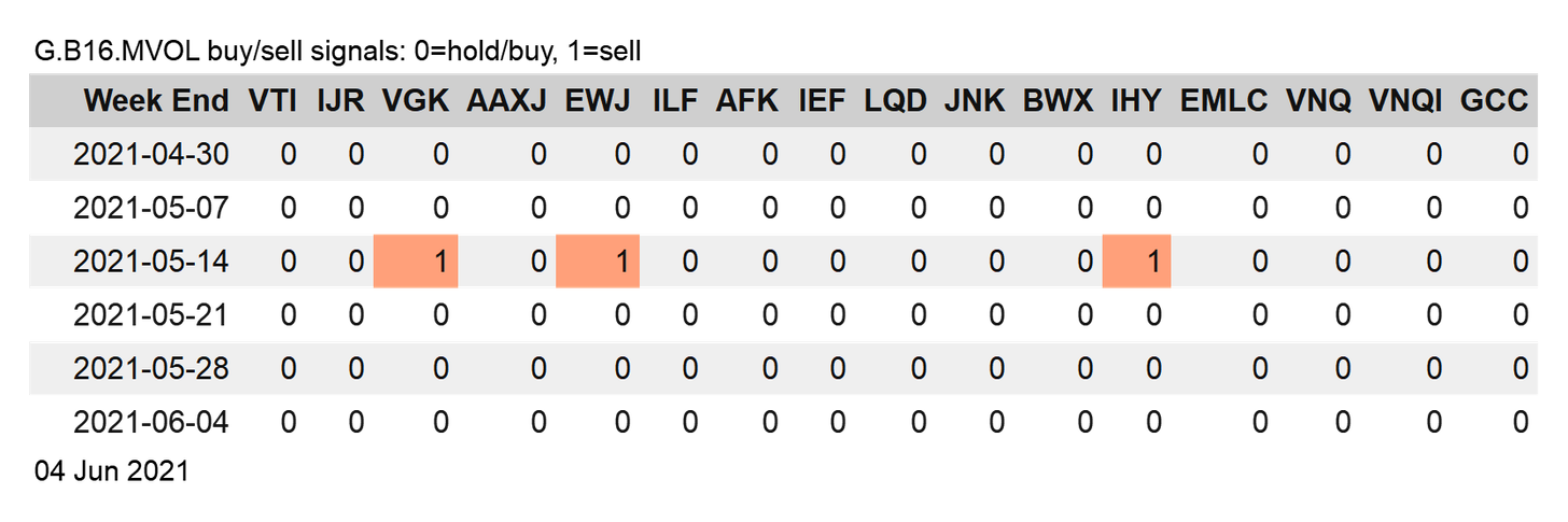 G.B16.MVOL Buy/Sell Signals G.B16.MVOL Buy/Sell Signals