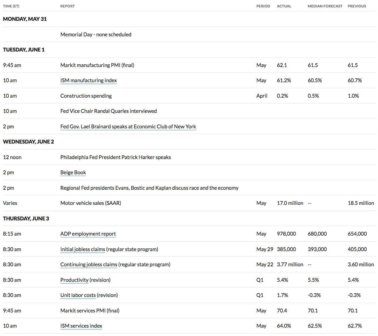 Economic Calendar