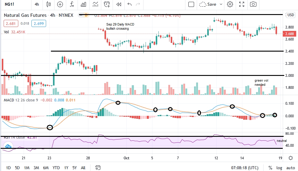 natgas_chart_10.19.20