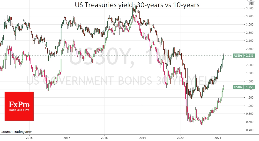 US Treasury yield continue its rise