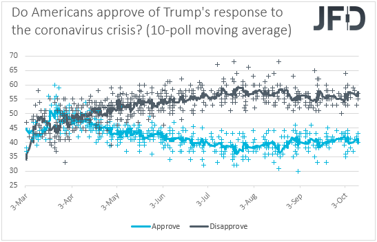 Trump's approval on Covid crisis