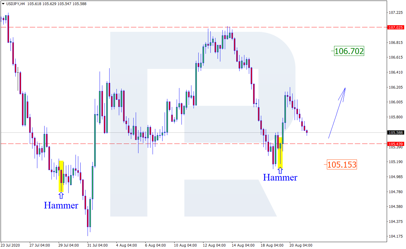 USDJPY