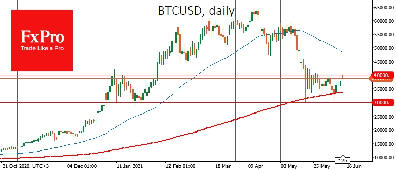 Bitcoin is once again trying to rush the $40K
