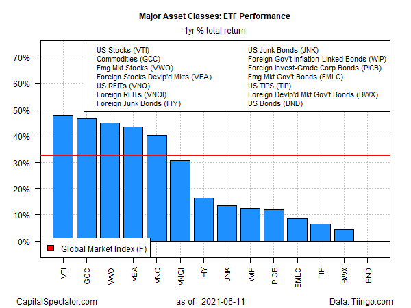 ETF Yearly Total Returns