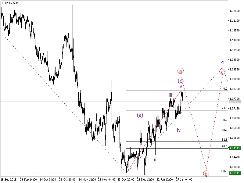 EUR/USD 4 Hour Chart: Possibility 2 