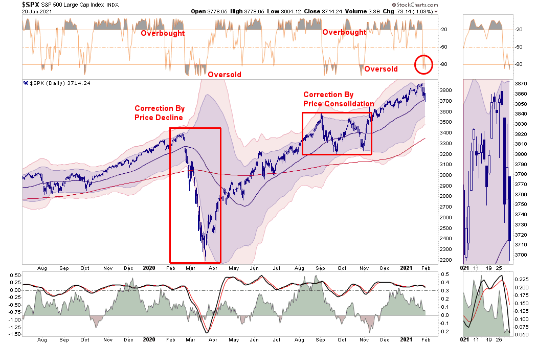 SPX Daily Chart