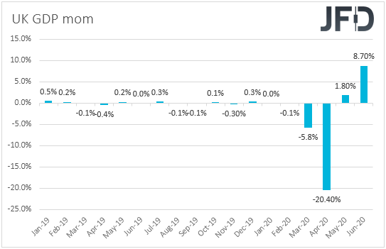UK GDP mom