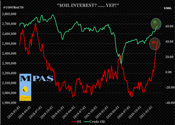 WTI Chart