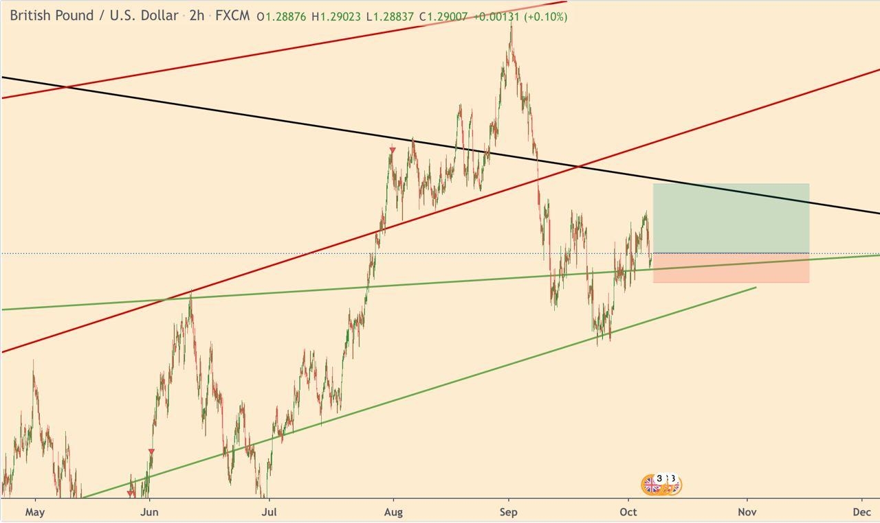 GBP/USD 