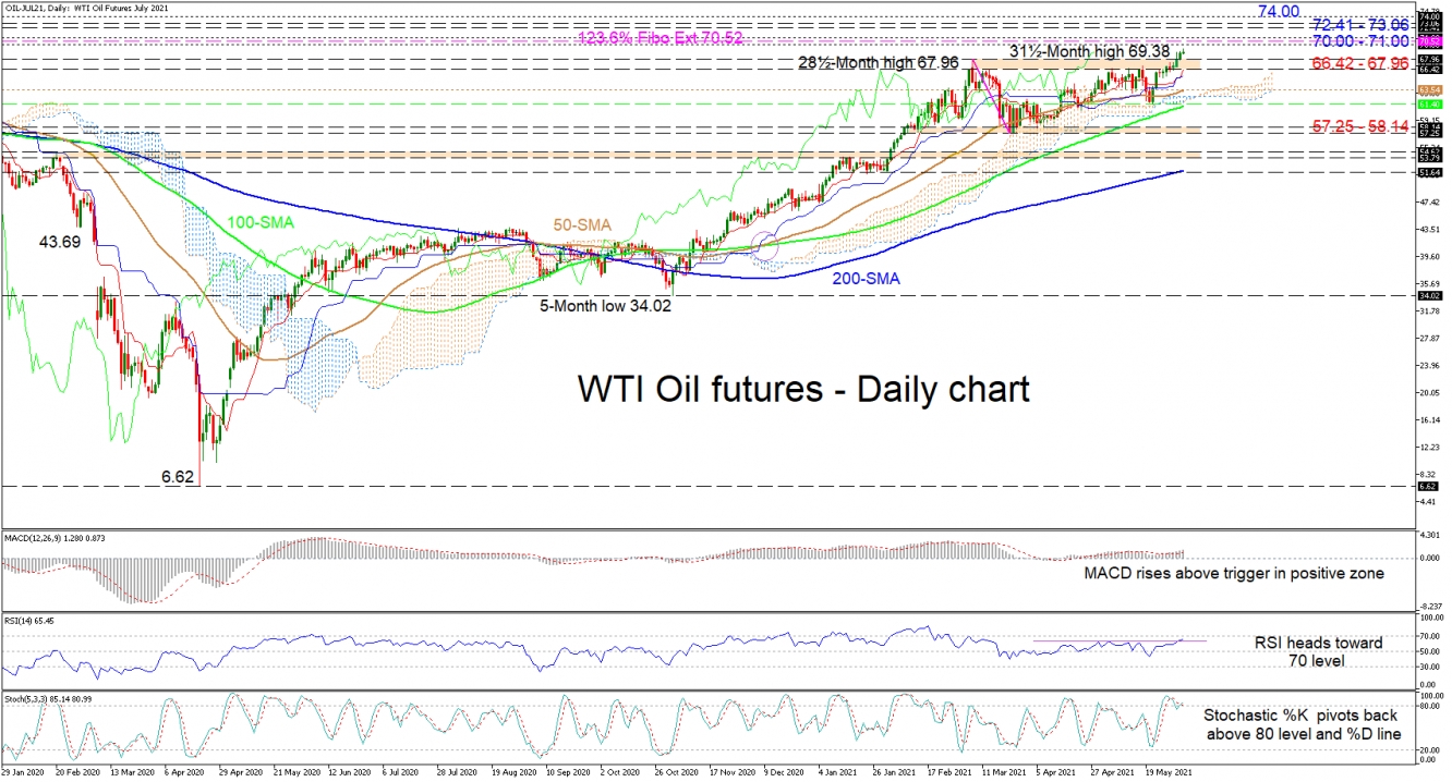 030621_OIL-JUL21 Daily