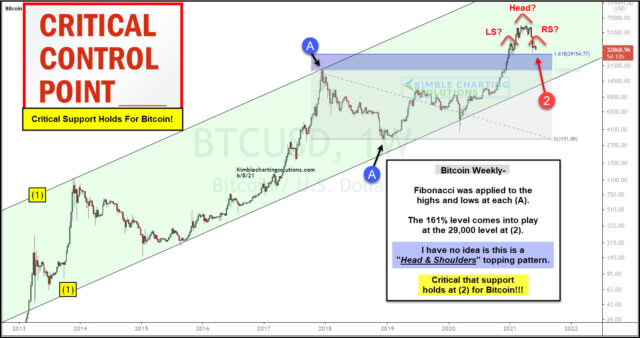 Bitcoin Long-Term Weekly Chart.