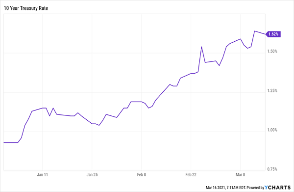 10 Yr Treasury Yields