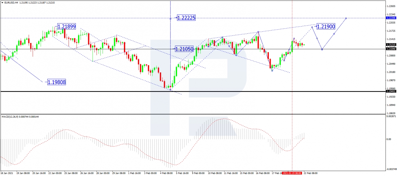 eurusd