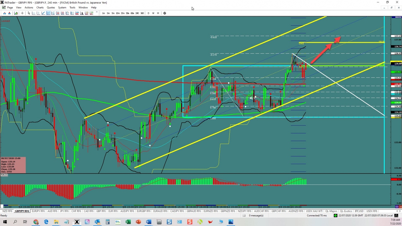 GBPJPY Breakout  