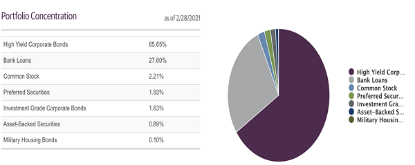 Portfolio-Mix-GGM