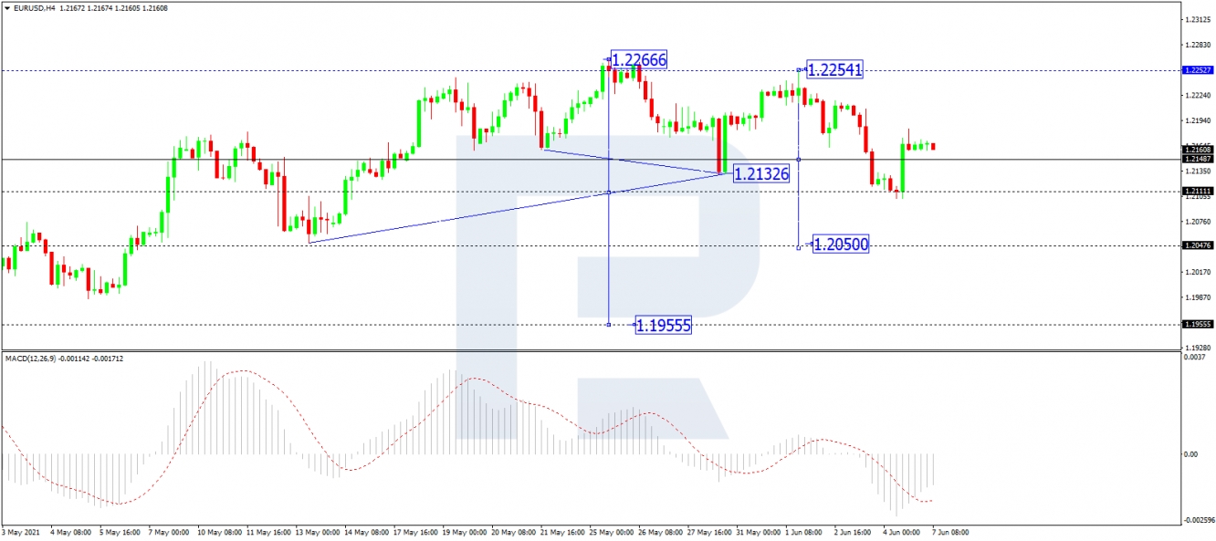 eurusd