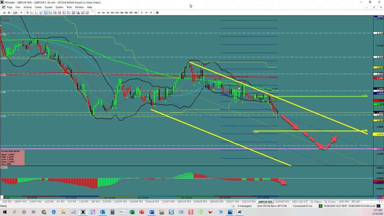 GBPCHF continuation