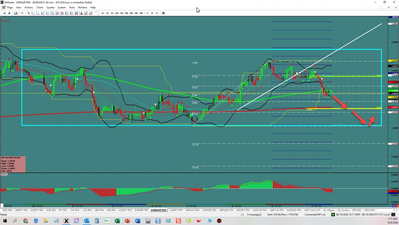 EURAUD Range Opp 