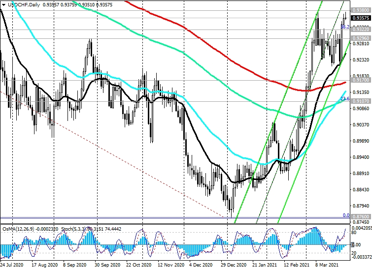 UCF-Daily