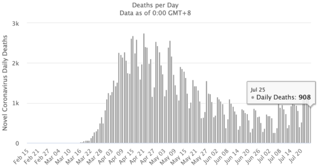 Daily US COVID-19 Deaths