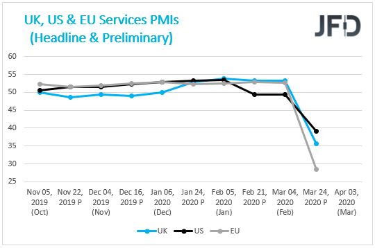 ServicePMIs