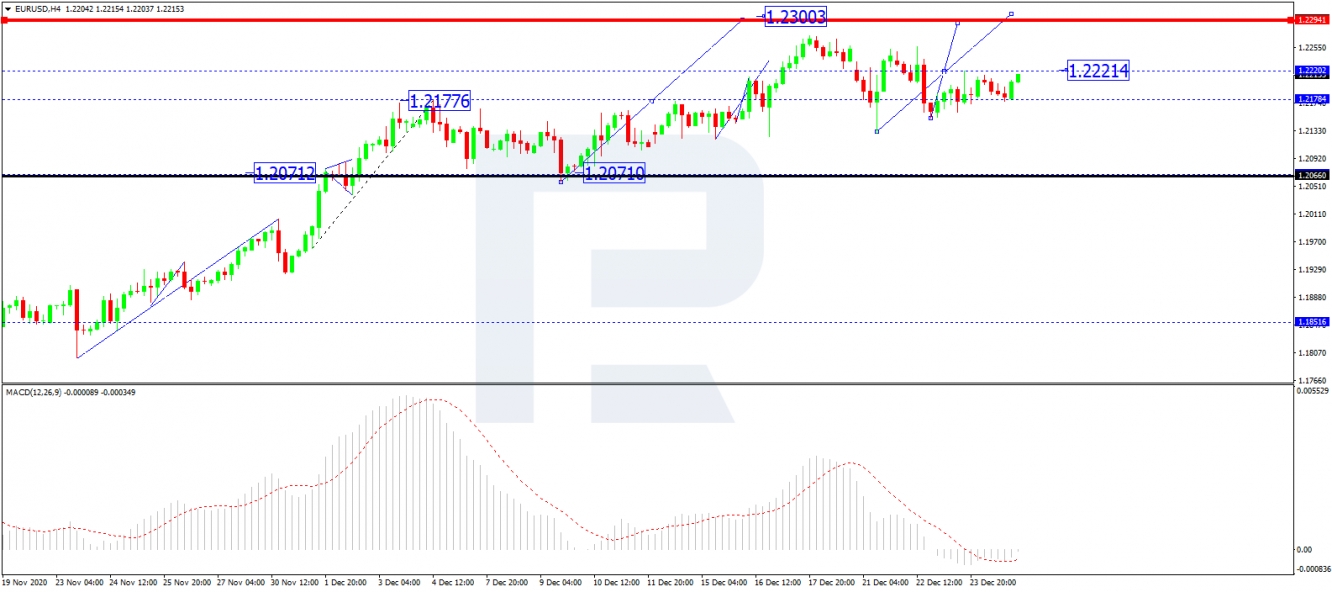 eurusd