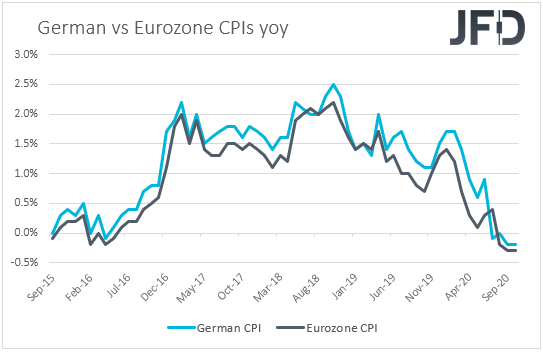 Germany vs Eurozone CPIs inflation